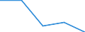 KN 2701 /Exporte /Einheit = Preise (Euro/Tonne) /Partnerland: Jugoslawien /Meldeland: Eur27 /2701:Steinkohle; Steinkohlenbriketts und ähnl. aus Steinkohle Gewonnene Feste Brennstoffe