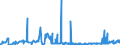 KN 2701 /Exporte /Einheit = Preise (Euro/Tonne) /Partnerland: Estland /Meldeland: Eur27_2020 /2701:Steinkohle; Steinkohlenbriketts und ähnl. aus Steinkohle Gewonnene Feste Brennstoffe