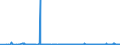 KN 2701 /Exporte /Einheit = Preise (Euro/Tonne) /Partnerland: Lettland /Meldeland: Eur27_2020 /2701:Steinkohle; Steinkohlenbriketts und ähnl. aus Steinkohle Gewonnene Feste Brennstoffe