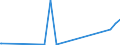 KN 2701 /Exporte /Einheit = Preise (Euro/Tonne) /Partnerland: Kirgistan /Meldeland: Eur27_2020 /2701:Steinkohle; Steinkohlenbriketts und ähnl. aus Steinkohle Gewonnene Feste Brennstoffe