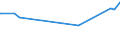 KN 2701 /Exporte /Einheit = Preise (Euro/Tonne) /Partnerland: Togo /Meldeland: Eur27_2020 /2701:Steinkohle; Steinkohlenbriketts und ähnl. aus Steinkohle Gewonnene Feste Brennstoffe