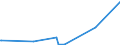 KN 2701 /Exporte /Einheit = Preise (Euro/Tonne) /Partnerland: S.tome /Meldeland: Eur27_2020 /2701:Steinkohle; Steinkohlenbriketts und ähnl. aus Steinkohle Gewonnene Feste Brennstoffe