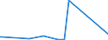 CN 2701 /Exports /Unit = Prices (Euro/ton) /Partner: Gabon /Reporter: Eur27_2020 /2701:Coal; Briquettes, Ovoids and Similar Solid Fuels Manufactured From Coal