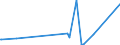 KN 2701 /Exporte /Einheit = Preise (Euro/Tonne) /Partnerland: Kongo /Meldeland: Europäische Union /2701:Steinkohle; Steinkohlenbriketts und ähnl. aus Steinkohle Gewonnene Feste Brennstoffe