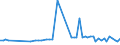 CN 27021000 /Exports /Unit = Prices (Euro/ton) /Partner: United Kingdom(Excluding Northern Ireland) /Reporter: Eur27_2020 /27021000:Lignite, Whether or not Pulverised, Non-agglomerated (Excl. Jet)