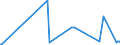 CN 27021000 /Exports /Unit = Prices (Euro/ton) /Partner: Ukraine /Reporter: Eur27_2020 /27021000:Lignite, Whether or not Pulverised, Non-agglomerated (Excl. Jet)