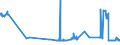 CN 27021000 /Exports /Unit = Prices (Euro/ton) /Partner: For.jrep.mac /Reporter: Eur27_2020 /27021000:Lignite, Whether or not Pulverised, Non-agglomerated (Excl. Jet)