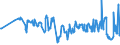 CN 27021000 /Exports /Unit = Prices (Euro/ton) /Partner: Serbia /Reporter: Eur27_2020 /27021000:Lignite, Whether or not Pulverised, Non-agglomerated (Excl. Jet)