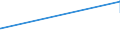 CN 27021000 /Exports /Unit = Prices (Euro/ton) /Partner: South Africa /Reporter: Eur27_2020 /27021000:Lignite, Whether or not Pulverised, Non-agglomerated (Excl. Jet)