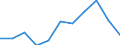 KN 27022000 /Exporte /Einheit = Preise (Euro/Tonne) /Partnerland: Belgien/Luxemburg /Meldeland: Eur27 /27022000:Braunkohle, Agglomeriert (Ausg. Gagat [jett])