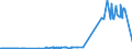 KN 27022000 /Exporte /Einheit = Preise (Euro/Tonne) /Partnerland: Daenemark /Meldeland: Europäische Union /27022000:Braunkohle, Agglomeriert (Ausg. Gagat [jett])