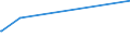 CN 27022000 /Exports /Unit = Prices (Euro/ton) /Partner: Greece /Reporter: Eur27_2020 /27022000:Agglomerated Lignite (Excl. Jet)