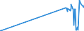 KN 27022000 /Exporte /Einheit = Preise (Euro/Tonne) /Partnerland: Litauen /Meldeland: Europäische Union /27022000:Braunkohle, Agglomeriert (Ausg. Gagat [jett])