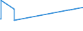 KN 27022000 /Exporte /Einheit = Preise (Euro/Tonne) /Partnerland: Bulgarien /Meldeland: Eur27_2020 /27022000:Braunkohle, Agglomeriert (Ausg. Gagat [jett])