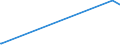 KN 27022000 /Exporte /Einheit = Preise (Euro/Tonne) /Partnerland: Tunesien /Meldeland: Europäische Union /27022000:Braunkohle, Agglomeriert (Ausg. Gagat [jett])