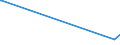 KN 27022000 /Exporte /Einheit = Preise (Euro/Tonne) /Partnerland: Argentinien /Meldeland: Europäische Union /27022000:Braunkohle, Agglomeriert (Ausg. Gagat [jett])