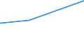 KN 27022000 /Exporte /Einheit = Preise (Euro/Tonne) /Partnerland: Zypern /Meldeland: Europäische Union /27022000:Braunkohle, Agglomeriert (Ausg. Gagat [jett])