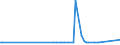 KN 27022000 /Exporte /Einheit = Preise (Euro/Tonne) /Partnerland: Thailand /Meldeland: Eur27_2020 /27022000:Braunkohle, Agglomeriert (Ausg. Gagat [jett])