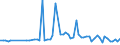 CN 2702 /Exports /Unit = Prices (Euro/ton) /Partner: United Kingdom(Excluding Northern Ireland) /Reporter: Eur27_2020 /2702:Lignite, Whether or not Agglomerated (Excl. Jet)