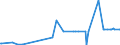 CN 2702 /Exports /Unit = Prices (Euro/ton) /Partner: Malta /Reporter: Eur27_2020 /2702:Lignite, Whether or not Agglomerated (Excl. Jet)