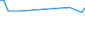 CN 2702 /Exports /Unit = Prices (Euro/ton) /Partner: Serb.monten. /Reporter: Eur15 /2702:Lignite, Whether or not Agglomerated (Excl. Jet)