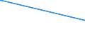 CN 2702 /Exports /Unit = Prices (Euro/ton) /Partner: Angola /Reporter: Eur15 /2702:Lignite, Whether or not Agglomerated (Excl. Jet)