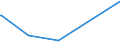 CN 2702 /Exports /Unit = Prices (Euro/ton) /Partner: Greenland /Reporter: Eur15 /2702:Lignite, Whether or not Agglomerated (Excl. Jet)