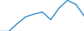 CN 27030000 /Exports /Unit = Prices (Euro/ton) /Partner: Belgium/Luxembourg /Reporter: Eur27 /27030000:Peat, Incl. Peat Litter, Whether or not Agglomerated