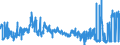 CN 27030000 /Exports /Unit = Prices (Euro/ton) /Partner: Ireland /Reporter: Eur27_2020 /27030000:Peat, Incl. Peat Litter, Whether or not Agglomerated