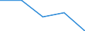 KN 27030000 /Exporte /Einheit = Preise (Euro/Tonne) /Partnerland: Faeroer /Meldeland: Eur27 /27030000:Torf, Einschl. Torfstreu, Auch Agglomeriert