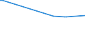 KN 27030000 /Exporte /Einheit = Preise (Euro/Tonne) /Partnerland: Guinea-biss. /Meldeland: Europäische Union /27030000:Torf, Einschl. Torfstreu, Auch Agglomeriert