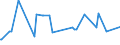 KN 27030000 /Exporte /Einheit = Preise (Euro/Tonne) /Partnerland: Liberia /Meldeland: Eur27_2020 /27030000:Torf, Einschl. Torfstreu, Auch Agglomeriert