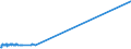 KN 27030000 /Exporte /Einheit = Preise (Euro/Tonne) /Partnerland: Burundi /Meldeland: Europäische Union /27030000:Torf, Einschl. Torfstreu, Auch Agglomeriert