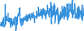 KN 2703 /Exporte /Einheit = Preise (Euro/Tonne) /Partnerland: Daenemark /Meldeland: Eur27_2020 /2703:Torf, Einschl. Torfstreu, Auch Agglomeriert