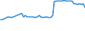 CN 27040010 /Exports /Unit = Prices (Euro/ton) /Partner: United Kingdom(Northern Ireland) /Reporter: Eur27_2020 /27040010:Coke and Semi-coke of Coal, Whether or not Agglomerated