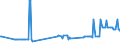 KN 27040010 /Exporte /Einheit = Preise (Euro/Tonne) /Partnerland: Lettland /Meldeland: Eur27_2020 /27040010:Koks und Schwelkoks, aus Steinkohle, Auch Agglomeriert