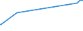 KN 27040010 /Exporte /Einheit = Preise (Euro/Tonne) /Partnerland: Kamerun /Meldeland: Europäische Union /27040010:Koks und Schwelkoks, aus Steinkohle, Auch Agglomeriert