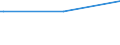 KN 27040010 /Exporte /Einheit = Preise (Euro/Tonne) /Partnerland: Groenland /Meldeland: Eur27_2020 /27040010:Koks und Schwelkoks, aus Steinkohle, Auch Agglomeriert