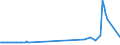 CN 27040030 /Exports /Unit = Prices (Euro/ton) /Partner: Portugal /Reporter: Eur27_2020 /27040030:Coke and Semi-coke of Lignite, Whether or not Agglomerated