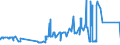 CN 27040030 /Exports /Unit = Prices (Euro/ton) /Partner: Luxembourg /Reporter: Eur27_2020 /27040030:Coke and Semi-coke of Lignite, Whether or not Agglomerated