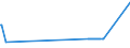 KN 27040030 /Exporte /Einheit = Preise (Euro/Tonne) /Partnerland: Malta /Meldeland: Europäische Union /27040030:Koks und Schwelkoks, aus Braunkohle, Auch Agglomeriert