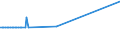 KN 27040030 /Exporte /Einheit = Preise (Euro/Tonne) /Partnerland: Estland /Meldeland: Europäische Union /27040030:Koks und Schwelkoks, aus Braunkohle, Auch Agglomeriert