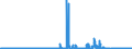 CN 27040030 /Exports /Unit = Quantities in tons /Partner: Germany /Reporter: Eur27_2020 /27040030:Coke and Semi-coke of Lignite, Whether or not Agglomerated