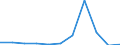 CN 27040090 /Exports /Unit = Prices (Euro/ton) /Partner: Belgium/Luxembourg /Reporter: Eur27 /27040090:Coke and Semi-coke of Peat, Whether or not Agglomerated; Retort Carbon