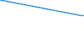 CN 27040090 /Exports /Unit = Prices (Euro/ton) /Partner: Iceland /Reporter: Eur27_2020 /27040090:Coke and Semi-coke of Peat, Whether or not Agglomerated; Retort Carbon