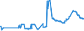 CN 27040090 /Exports /Unit = Prices (Euro/ton) /Partner: Ukraine /Reporter: Eur27_2020 /27040090:Coke and Semi-coke of Peat, Whether or not Agglomerated; Retort Carbon