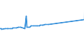 KN 27040090 /Exporte /Einheit = Preise (Euro/Tonne) /Partnerland: Angola /Meldeland: Europäische Union /27040090:Koks und Schwelkoks, aus Torf, Auch Agglomeriert, und Retortenkohle