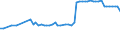 CN 2704 /Exports /Unit = Prices (Euro/ton) /Partner: United Kingdom(Northern Ireland) /Reporter: Eur27_2020 /2704:Coke and Semi-coke of Coal, of Lignite or of Peat, Whether or not Agglomerated; Retort Carbon