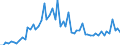 CN 2704 /Exports /Unit = Prices (Euro/ton) /Partner: United Kingdom(Excluding Northern Ireland) /Reporter: Eur27_2020 /2704:Coke and Semi-coke of Coal, of Lignite or of Peat, Whether or not Agglomerated; Retort Carbon