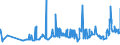 CN 2704 /Exports /Unit = Prices (Euro/ton) /Partner: Egypt /Reporter: Eur27_2020 /2704:Coke and Semi-coke of Coal, of Lignite or of Peat, Whether or not Agglomerated; Retort Carbon